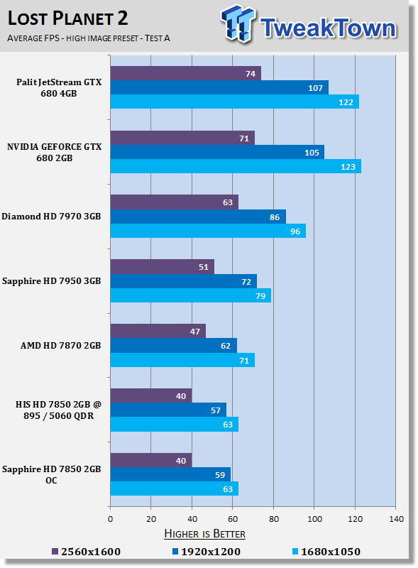 Тестирование Sapphire Radeon HD 7850 OC Edition 2ГБ
